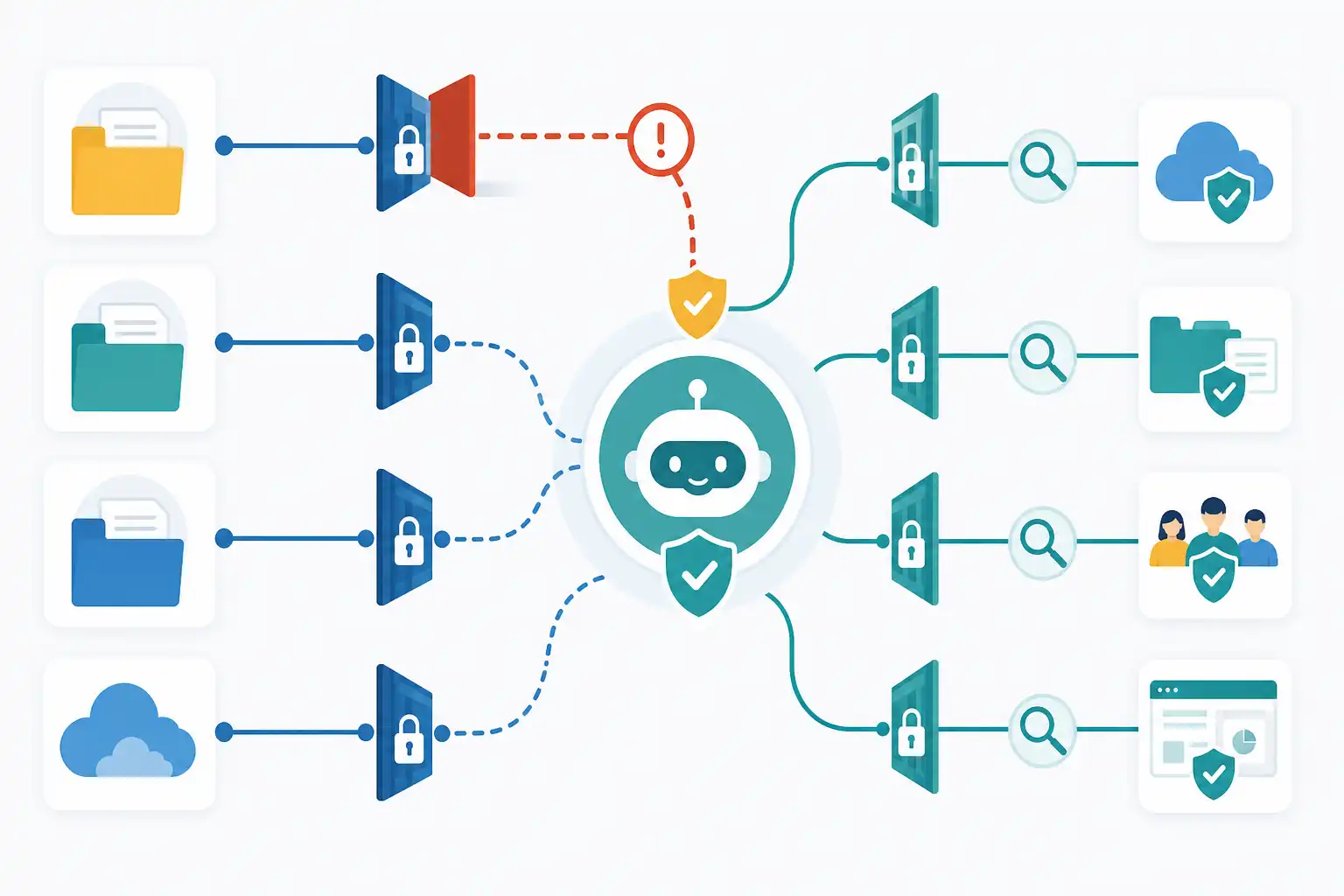 Infografik zu Microsoft 365 Copilot Datenzugriffe absichern: SharePoint-Berechtigungen und Oversharing prüfen (KI-generiert)