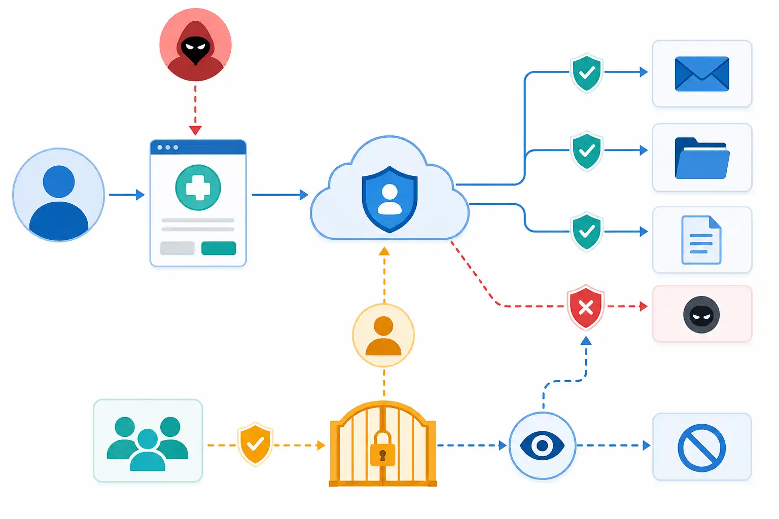 Infografik zu OAuth-Apps im Microsoft-365-Tenant absichern: Consent Phishing erkennen und verhindern (KI-generiert)