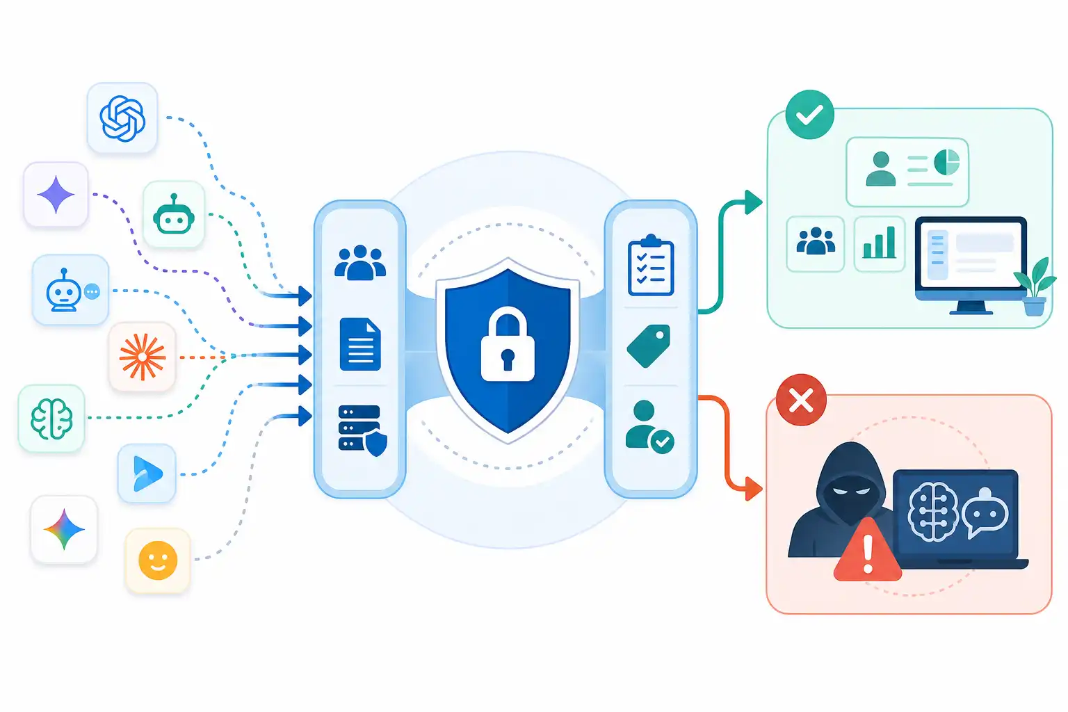Infografik zu Shadow AI im Unternehmen absichern: KI-Tools erkennen, Regeln setzen und Daten schützen (KI-generiert)